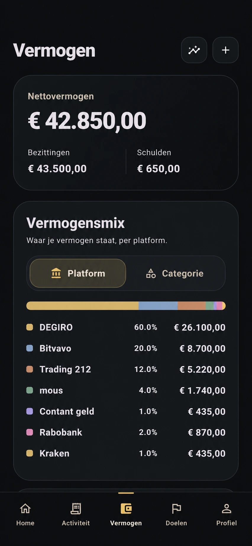 Wealth Hub: asset allocation by platform