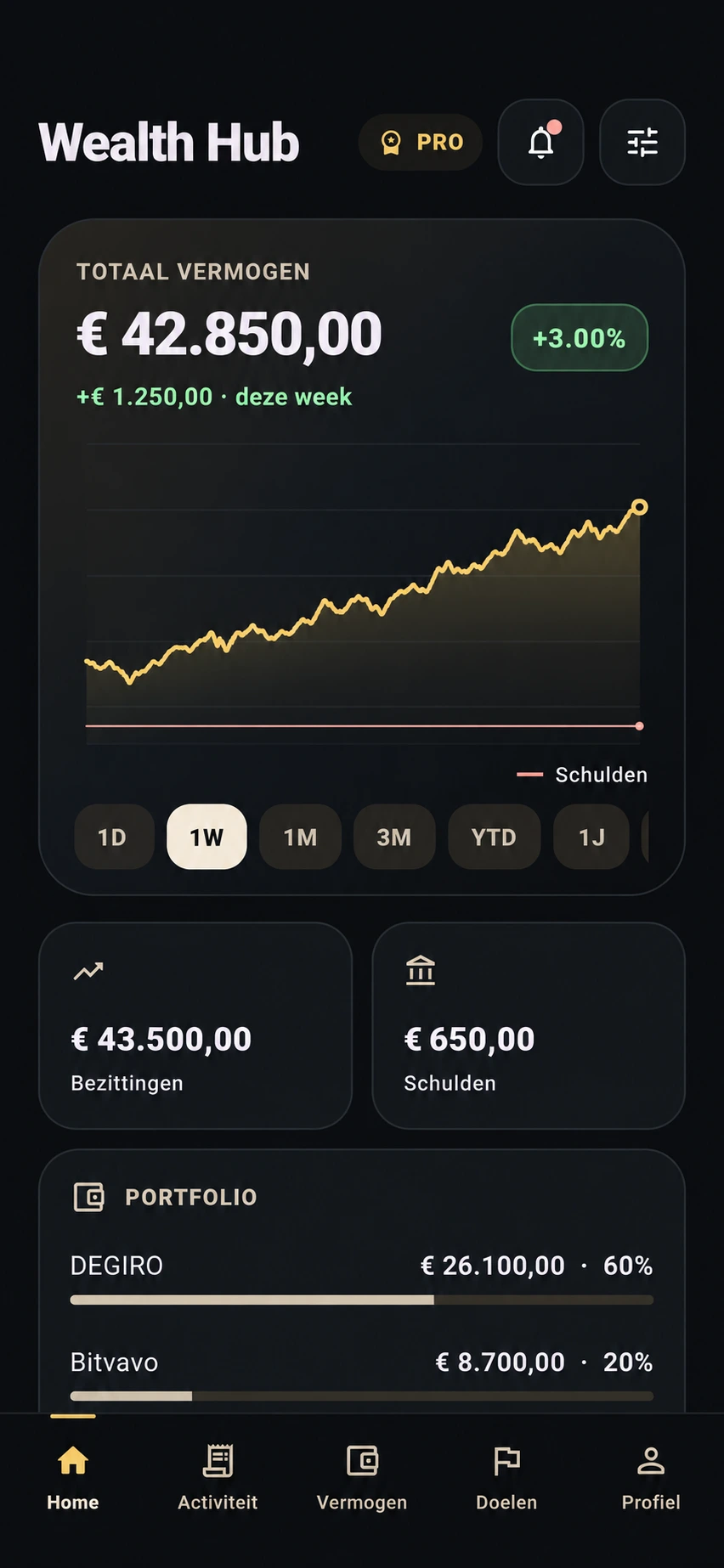 Wealth Hub: total wealth and performance over time